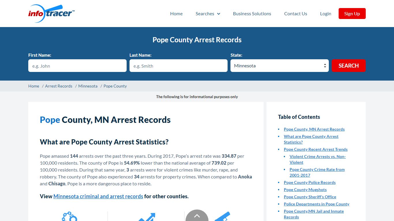 Pope County, MN Arrests, Mugshots & Jail Inmate Records - InfoTracer